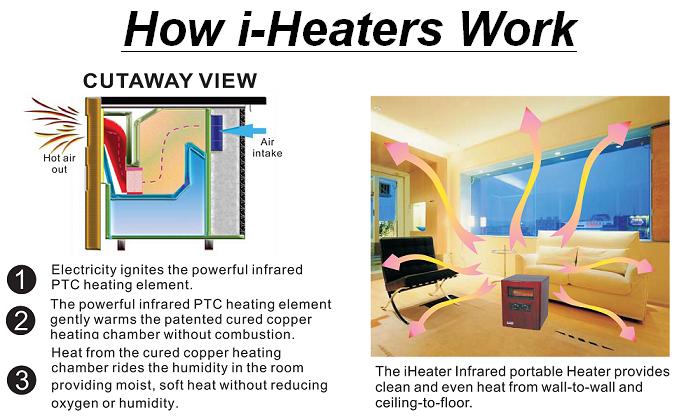 iHeater Infrared Portable Heater